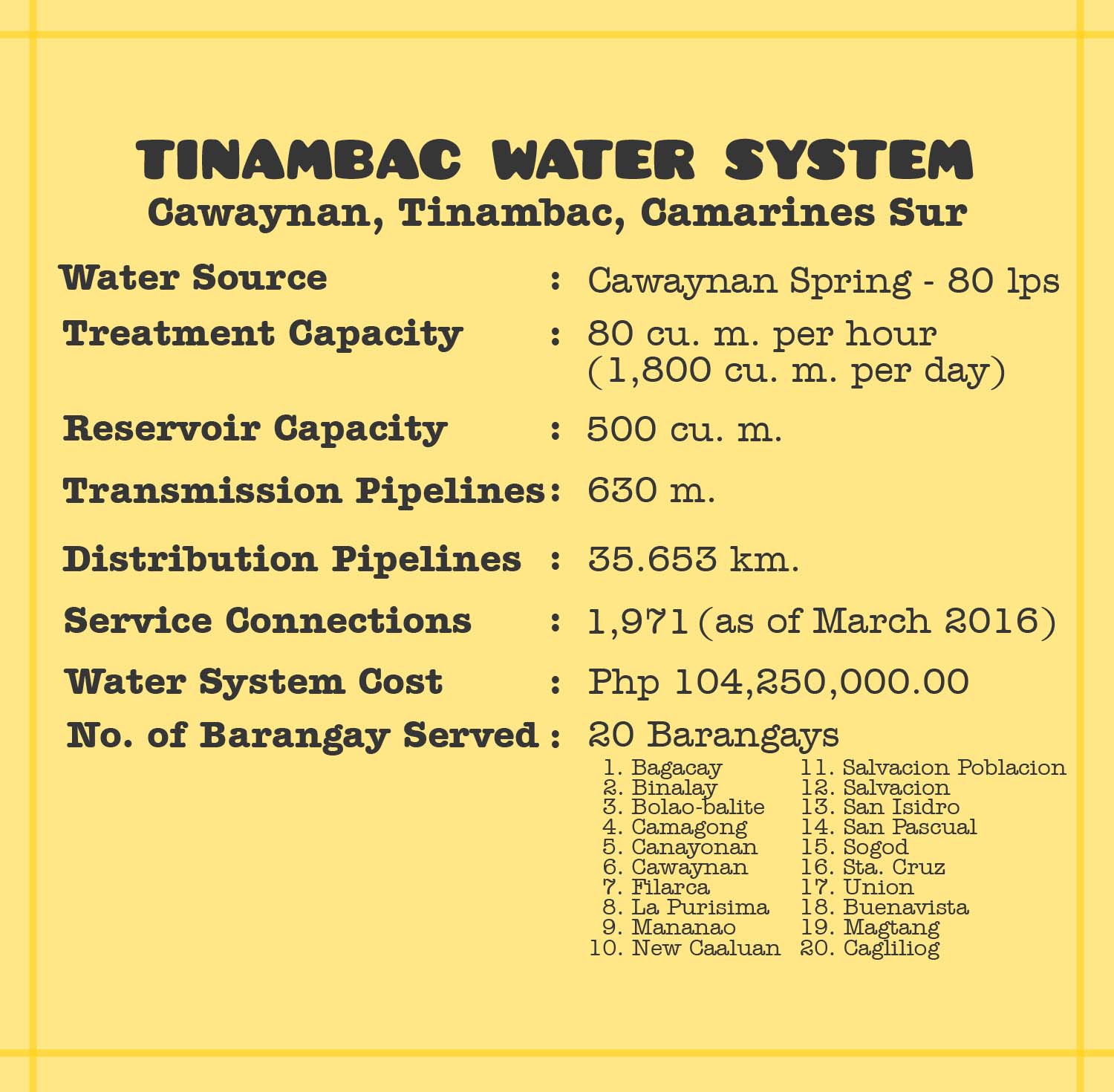 tinambac profile